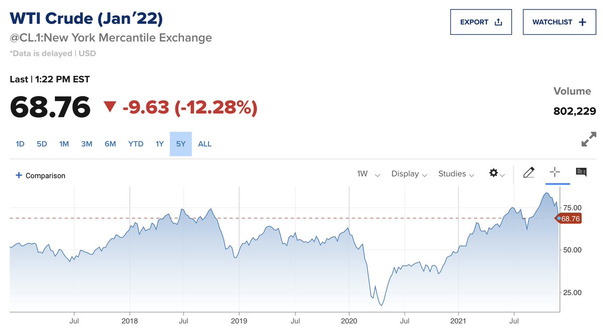 Paul Krugman tweet media