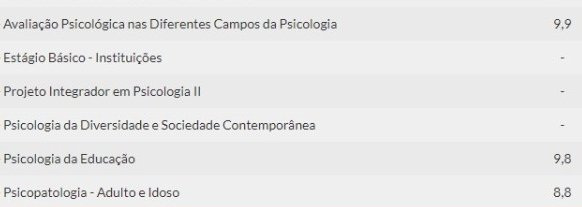 studystigma's tweet image. to felizinha com minhas notas por enquanto