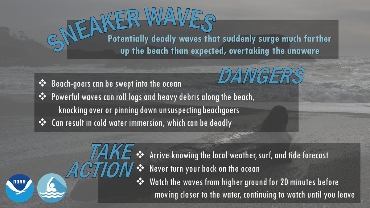 The weather is nice today.☀  Going to the beach? 🏖 Use extra caution as longer period swells will result in an increased likelihood for sneaker waves. The greatest threat will be west and northwest facing beaches.  #cawx #casurf