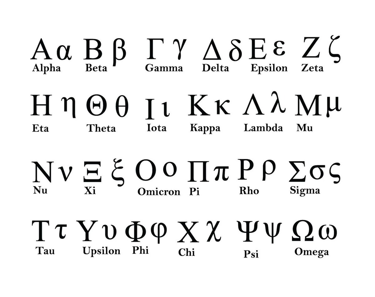 Одиннадцатая буква греческого алфавита 6. Греческие алфавиты бета гамма. Греческий алфавит Омикрон. Буквы греческого алфавита. Буквы греческого алфавита с транскрипцией.