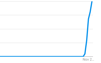 imortimer's tweet image. Searches for 'Omicron' in the last 4 hours.