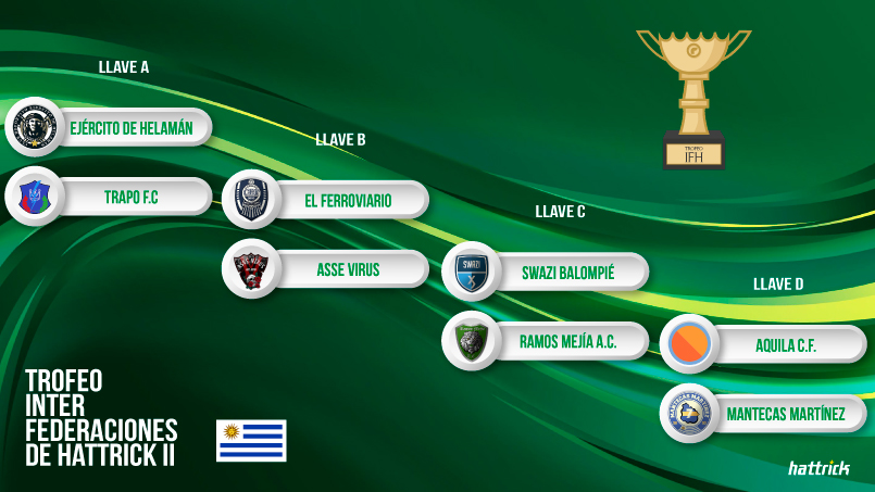 ¡Los Cuartos de Final de #ElMundialito tiene todos sus partidos confirmados!

#TIFTii🇺🇾 #FTornado #hattrick