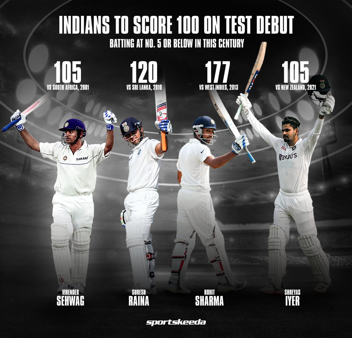 Sportskeeda's tweet photo. Here are the four players who have hit a 💯 on Test debut for India batting at No. 5️⃣ or below in this century 🙌

#India #TeamIndia https://t.co/sfpaL3Dkxr