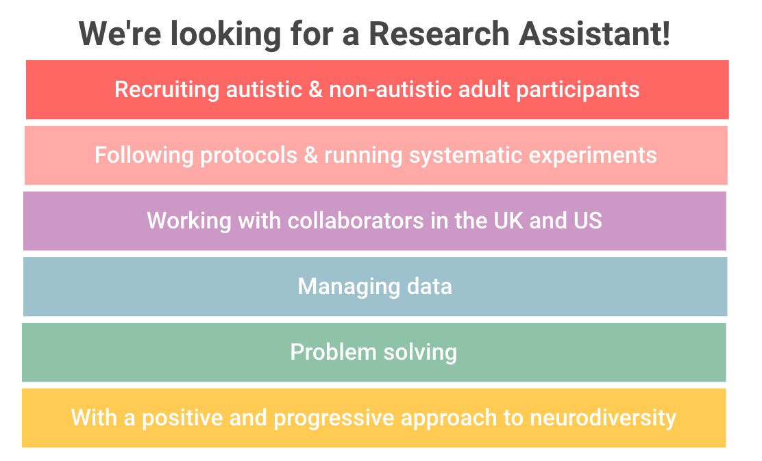 Dr Catherine Crompton (@cjcrompton) on Twitter photo ⭐️SUPER EXCITING JOB ALERT⭐️
We're looking for a Research Assistant for our Diversity in Social Intelligence replication study.
You'll be working with me, in a team with <a href="/SueReviews/">Sue Fletcher-Watson</a>, <a href="/Noahsasson/">Noah Sasson</a> & <a href="/DaniRopar/">Danielle Ropar</a>
Please share. Details ➡️ elxw.fa.em3.oraclecloud.com/hcmUI/Candidat…
More info in 🧵... ⭐️SUPER EXCITING JOB ALERT⭐️
We're looking for a Research Assistant for our Diversity in Social Intelligence replication study.
You'll be working with me, in a team with <a href="/SueReviews/">Sue Fletcher-Watson</a>, <a href="/Noahsasson/">Noah Sasson</a> & <a href="/DaniRopar/">Danielle Ropar</a>
Please share. Details ➡️ elxw.fa.em3.oraclecloud.com/hcmUI/Candidat…
More info in 🧵...