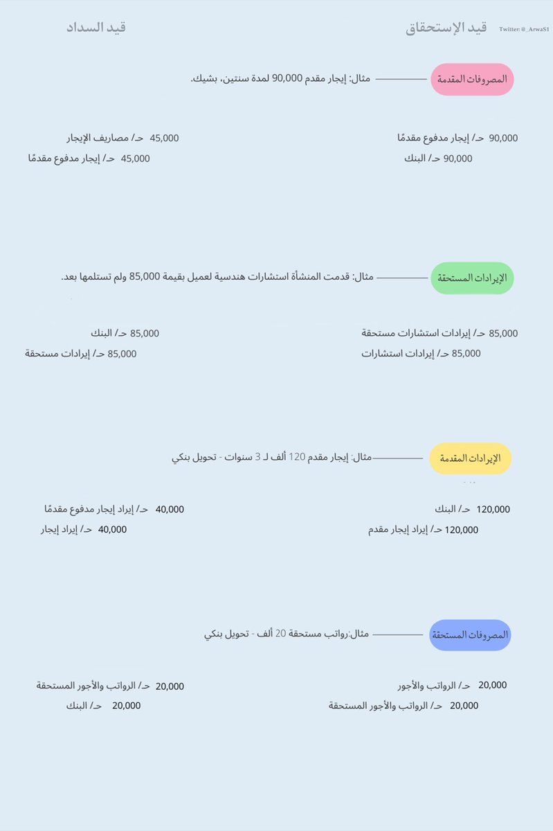 ACC_HAITHAM95's tweet photo. ◉ الـتـسـويات الـجـرديــة  : ↓ https://t.co/nHRr702pX1