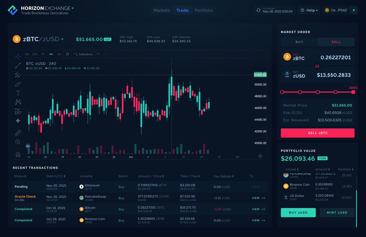 XpanseTrade's tweet photo. 🚀We are super excited to share a sneak peek of Horizon Exchange UI with all of you as the big day draws closer!💥

⬇️Let us know what you think and give us feedback!
https://t.co/9EcafrAEZe

$HZN #HorizonProtocol #BSC #DeFi #PancakeSwap $CAKE #BNB #BinanceSmartChain https://t.co/csUFIEPAqq