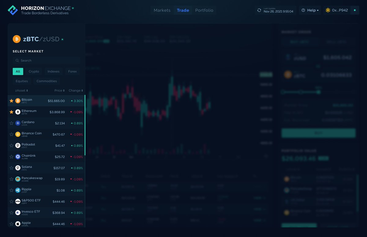 XpanseTrade's tweet photo. 🚀We are super excited to share a sneak peek of Horizon Exchange UI with all of you as the big day draws closer!💥

⬇️Let us know what you think and give us feedback!
https://t.co/9EcafrAEZe

$HZN #HorizonProtocol #BSC #DeFi #PancakeSwap $CAKE #BNB #BinanceSmartChain https://t.co/csUFIEPAqq