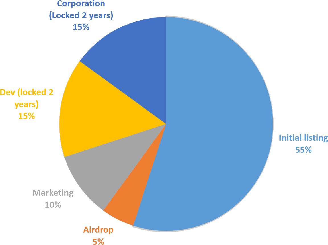 luciano_eltirri's tweet photo. VGr is a project to bring the world of cryptocurrency to commercial businesses, see more at website: 

https://t.co/DdSoRqTpGn 

contract: 0x50e8304ba3f07d7ac274c24b71b628daa874bca2 

Group: https://t.co/tnJ6zJeOdV Channel: https://t.co/UFnnVPeqg4
Twitter: @VGrtoken https://t.co/LOppuKxAdW