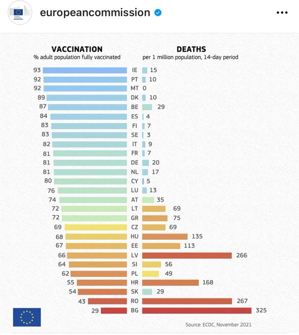 Vaccines work. The data is clear. Please #GetVaccinated