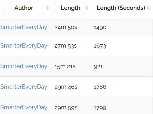 mattwright324's tweet photo. @gfixler @saltyhorse @smartereveryday It may be difficult to convert that current length column so I just added a new selectable column "Length (Seconds)" which should be easier to plot in a graph. https://t.co/Nge33N0EwV