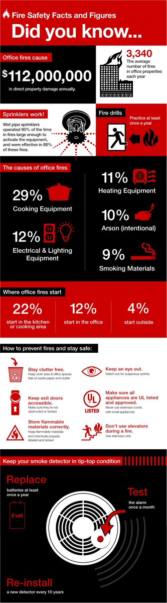 SchoolLockdown's tweet photo. Office Fire Safety - Nightlock https://t.co/SprZUOOVsa https://t.co/68tYIpxRnL