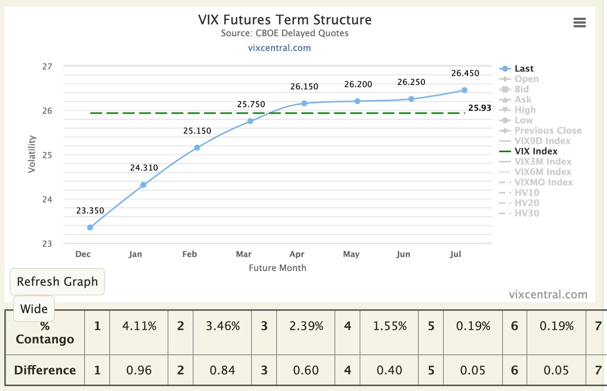 Current Vix Futures