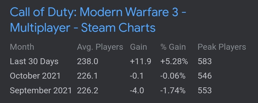 modern warfare 2 steam charts modern warfare 2 steam charts