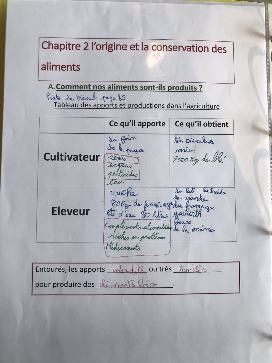 DutterClaire's tweet photo. Dis donc @J_Denormandie @jmblanquer  faudrait peut être faire une mise à jour du programme de science de 6eme. 
Avec les connaissances de aujourd’hui, je trouve qu’on apprend un peu du faux aux jeunes. Qui entraine frustration et surtout de l’ #agribashing. https://t.co/YUrfa4ZS1p