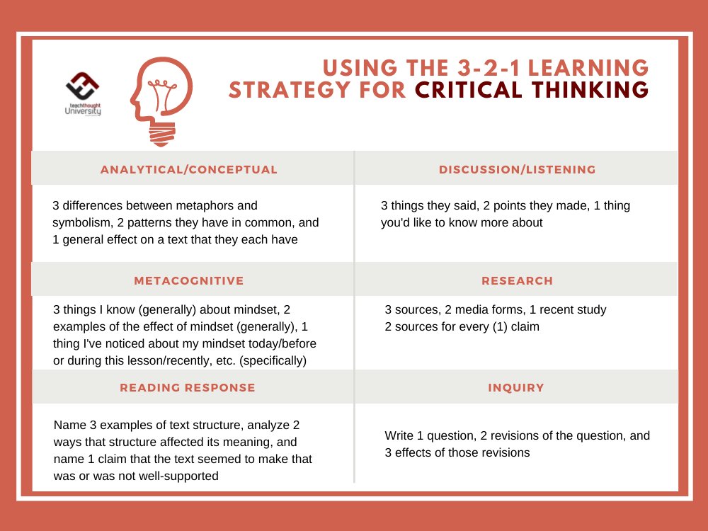 With the 3-2-1 strategy, you might ask someone to name 3 of favorite genres of music, 2 favorite songs, and 1 pattern they noticed making that list; or 3 causes of pollution, 2 solutions, and 1 thing a person can do every day to help immediately. bit.ly/3vSA0cI