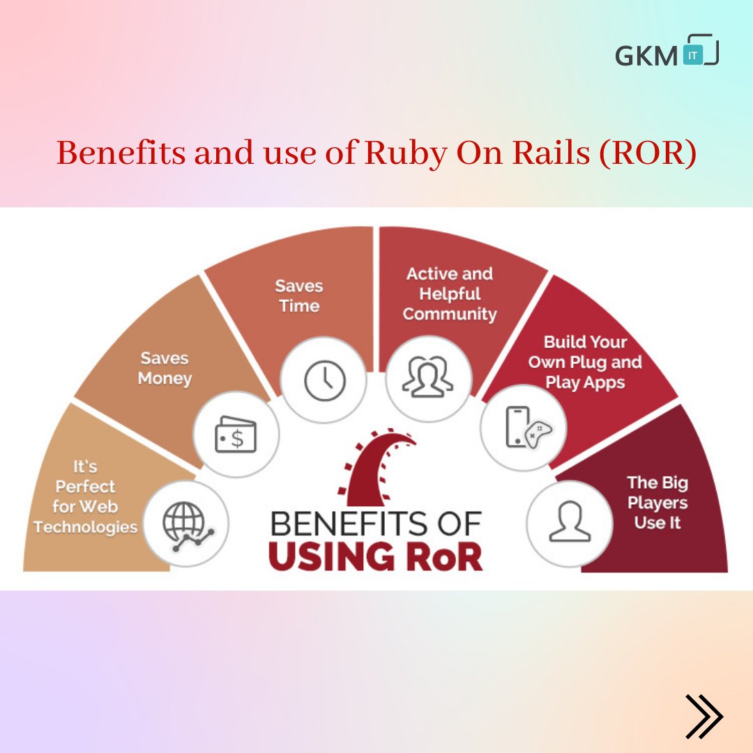 GKMIT1's tweet image. Did you know?
Learn about ruby on rails in detail!!
#rubyonrails #backendframework #webdevelopment #webdevelopmentcompany #rubyonrailsservices #rorservice #rordevelopers #rubyonrailsdevelopers #gkmit