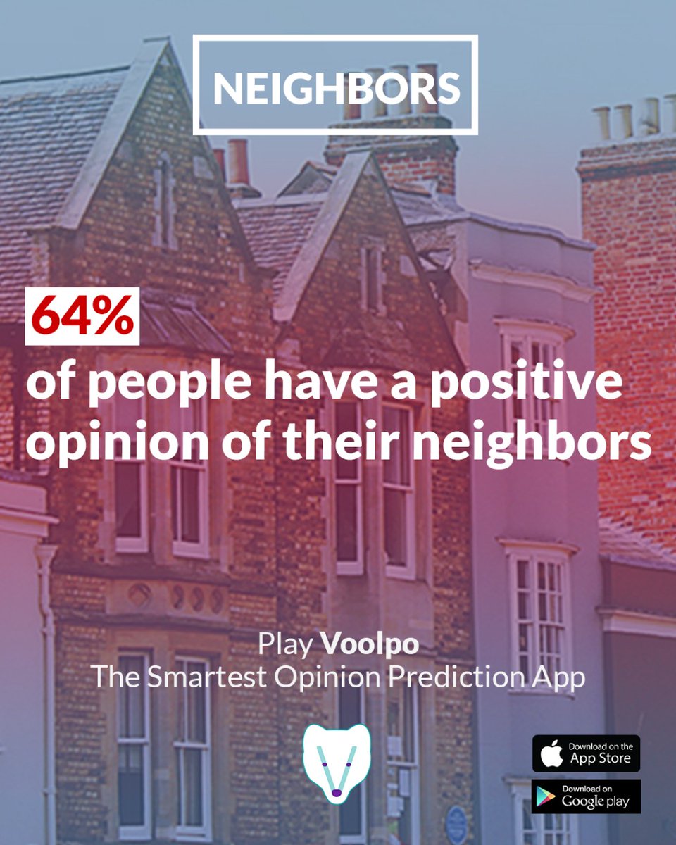 voolpo's tweet photo. 64% of people have a #positive #opinion of their #neighbors
.
.
.
————————————————————-
#voolpo #voolposurvey #goodneighbors #neighborsloveme #neighborshateme  #bestneighbors #neighborsinneed https://t.co/hRVVOb74ZE