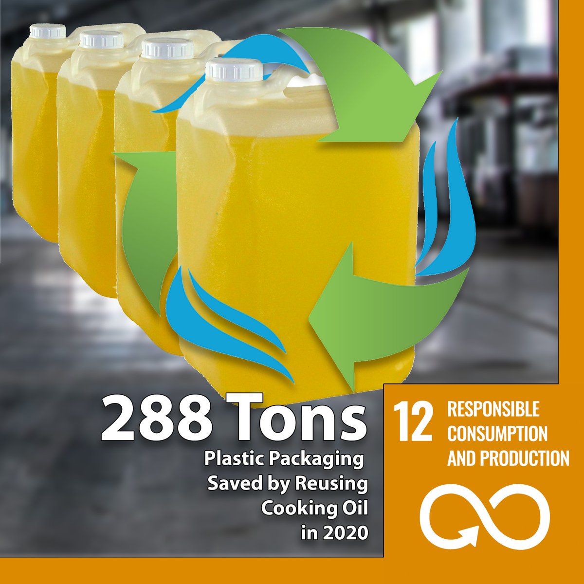 FiltaEKS's tweet photo. Plastic pollution is a significant threat to our environment. In 2020, FiltaFry helped our customers save 288 tons of plastic packaging by micro-filtering and reusing their cooking oil.
#ESG #greenfrying #dotherightthing #reduceplastic #reducewaste https://t.co/cswxWg93sK