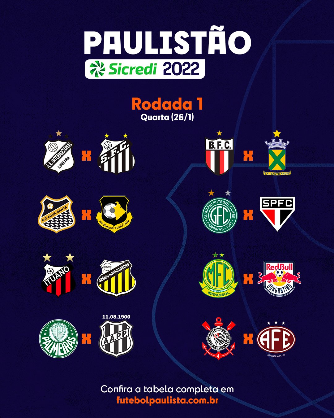 Classificação do Campeonato Paulista Sicredi 2022