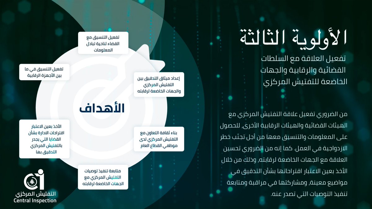 CInspectionLB's tweet photo. اولويتنا الثالثة في الاستراتيجية الخمسية تهدف الى تفعيل التنسيق مع السلطات #القضائية #الرقابية، والجهات الخاضعة للتفتيش المركزي. #Act4trust
https://t.co/eubCIe6PqJ https://t.co/91wohCXl4X