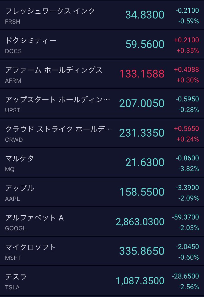 Uber（ウーバー） 急落・暴落に関するリアルタイム情報｜ナウティス 