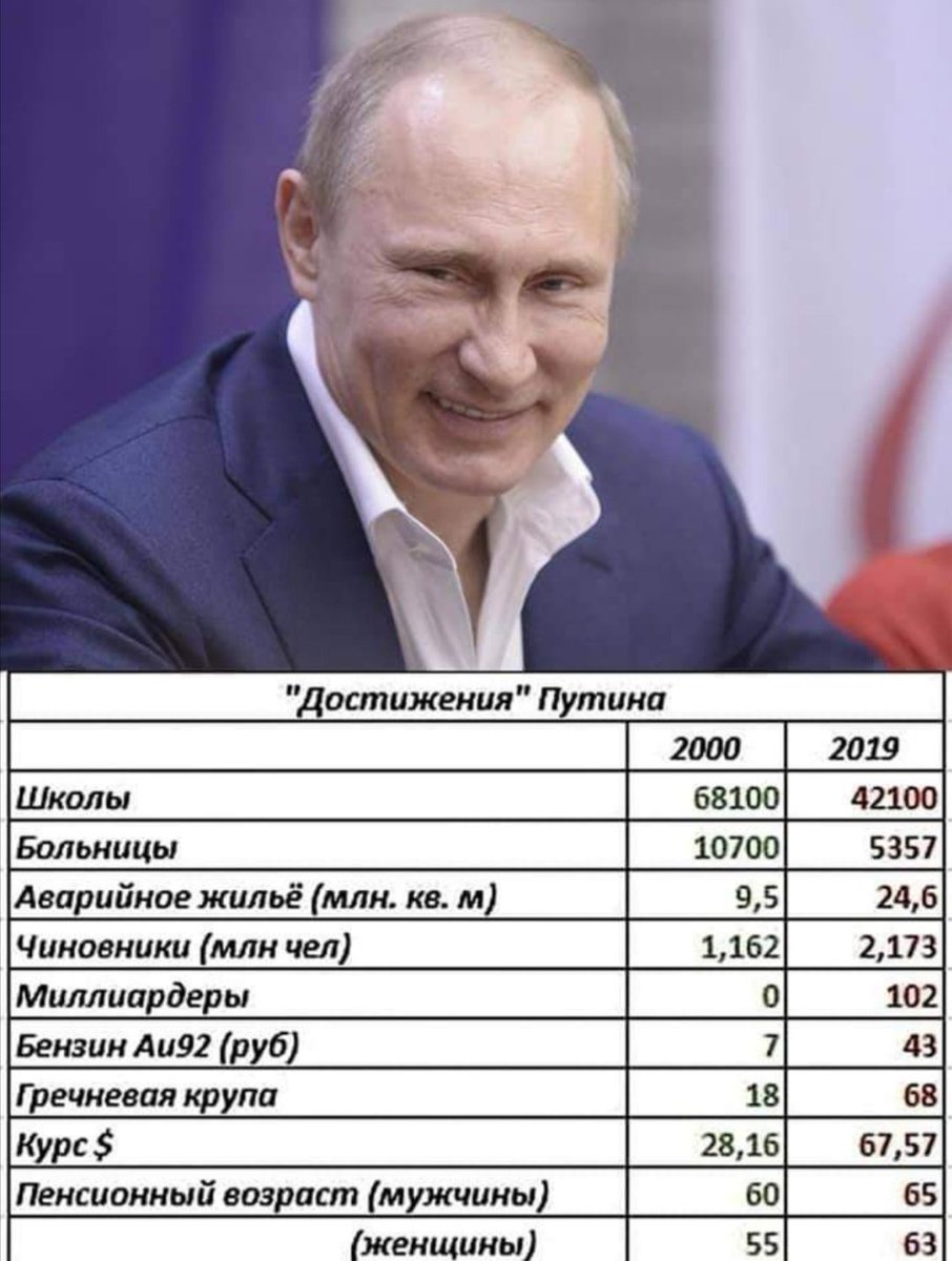 Сколько путиных в россии