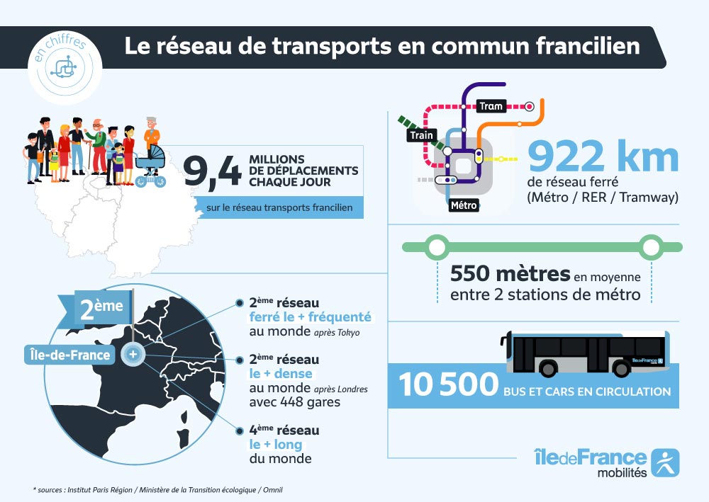IDF Mobilités tweet media