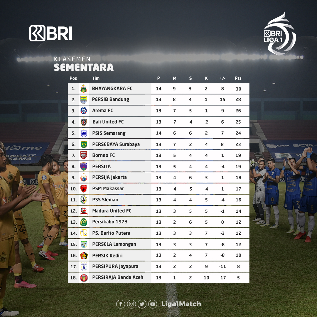 BRI Super League tweet media