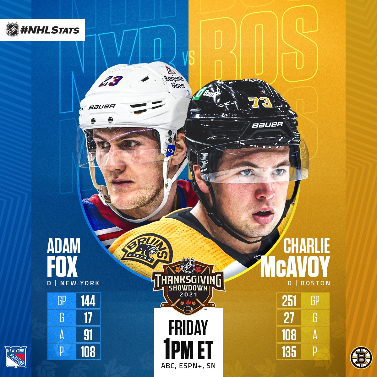 Rangers' Adam Fox and Bruins' Charlie McAvoy: LI stars to NHL