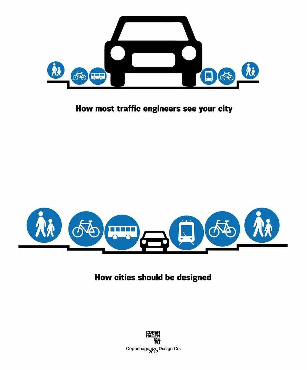 CicloArica's tweet photo. Si el problema a solucionar es la congestión vehicular, la prioridad debe ser el fomentar el uso de otros medios de movilidad (🛴🚲🛺🚌🚶🏽‍♂️) diferentes al auto particular. #piramideinvertida de movilidad https://t.co/uoA5L2jNYY