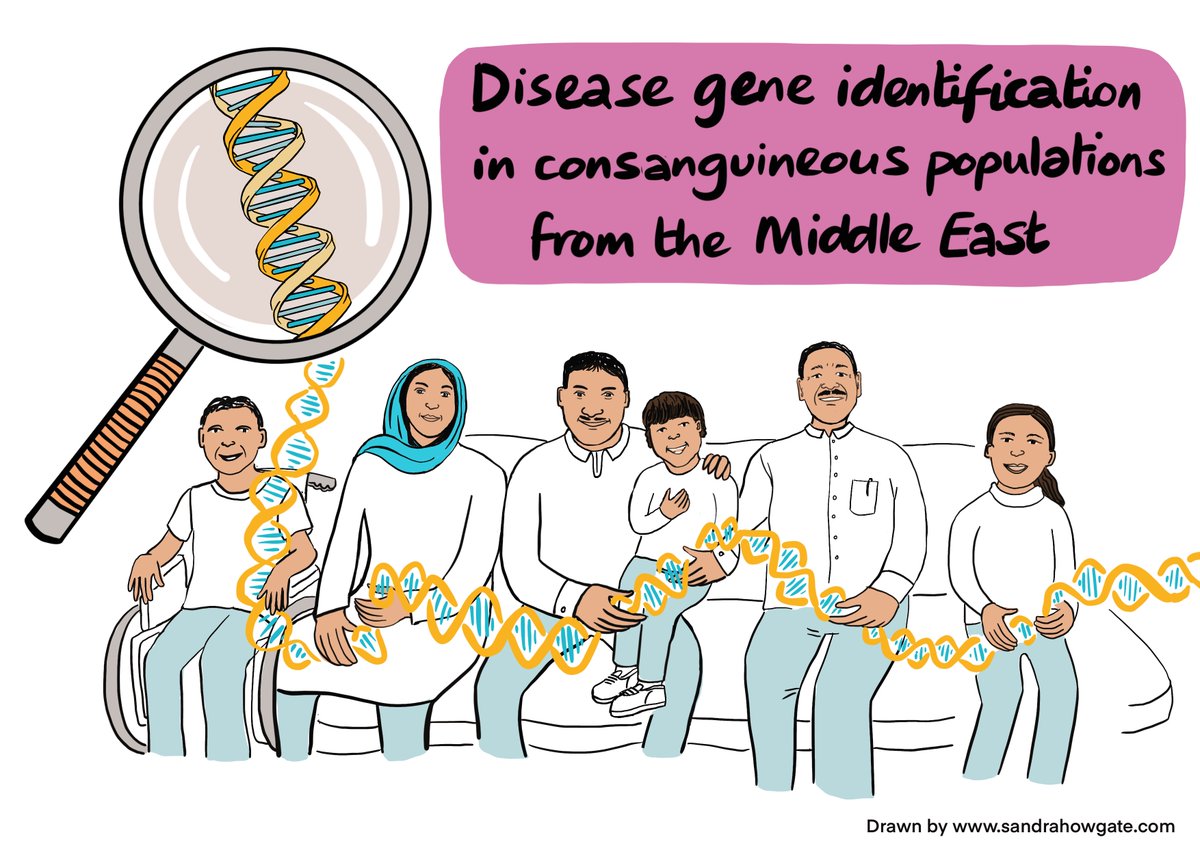 London Genetics Network tweet media