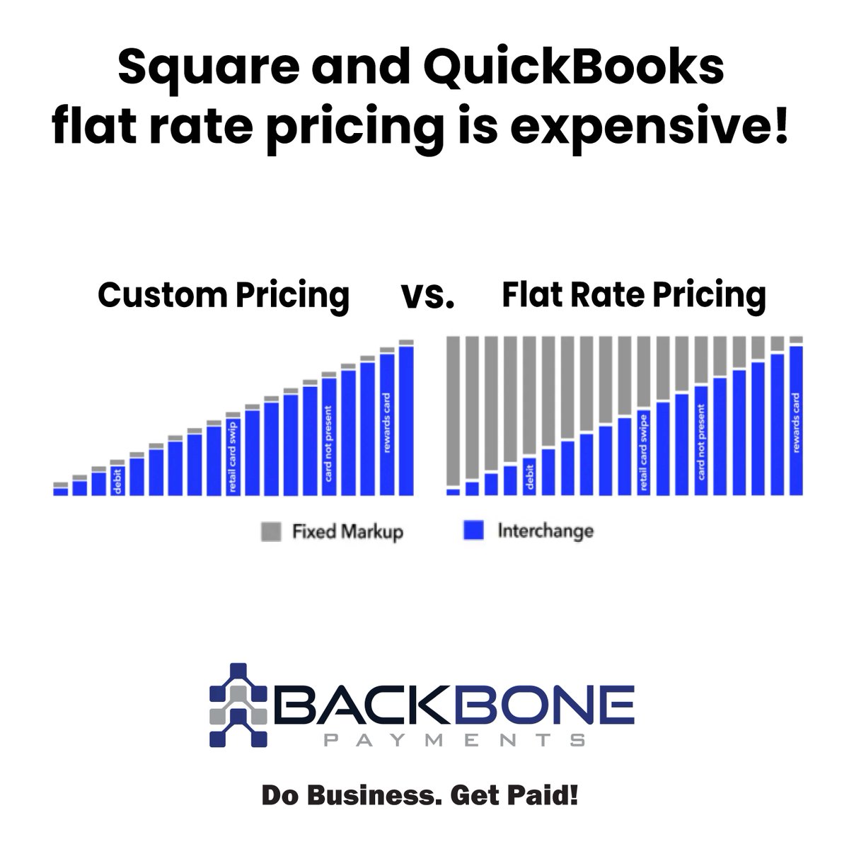 BackBone Payments Inc (@BackBonePay) / Posts / X