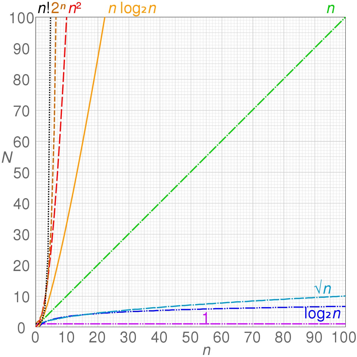 memgraphmage's tweet photo. A cut-set is a set of edges that, when removed, divide a graph component into two. Printing all cut-sets on a graph is an NP-HARD problem that is that depending on the number of nodes and edges. With more nodes and edges, cutsets grow exponentially. 💥

#ComputerScience
(2/3) https://t.co/2MSbhf40Lp