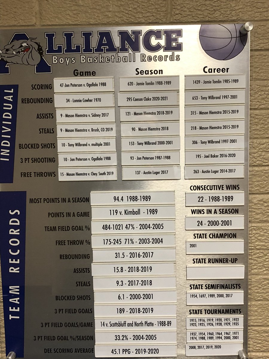 A lot of AHS legends on this board!!Thanks to everyone who helped put this together! @AnitaJamesAD