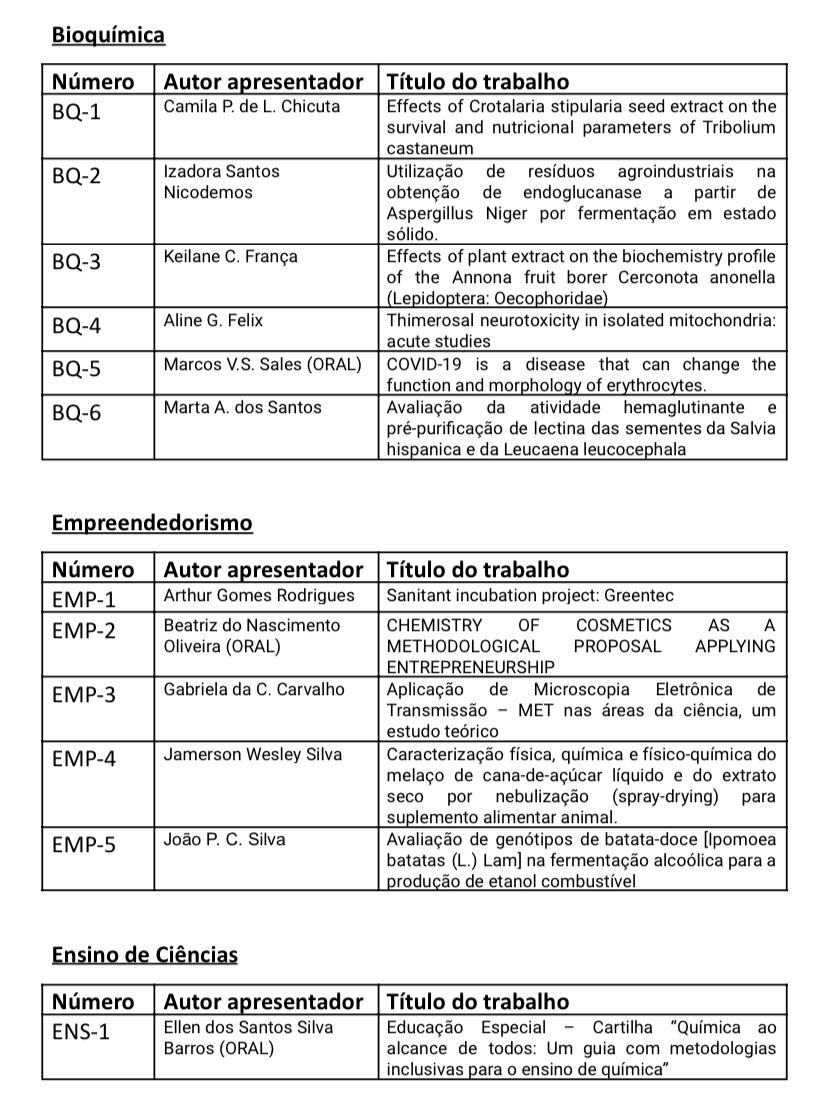 ppgqb_ufal's tweet photo. Pra ajudar vocês segue a lista com as numerações:

BIOQUÍMICA 
EMPREENDEDORISMO E 
ENSINO DE CIÊNCIAS

Lembrando: essa numeração DEVE estar no pôster!! https://t.co/K8KxlFZvlv