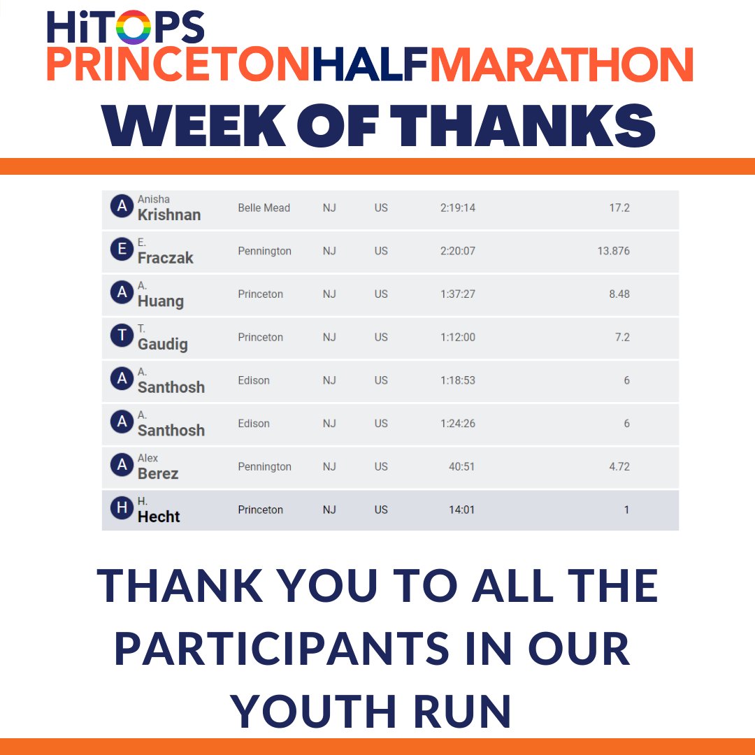 PrincetonHalf's tweet photo. One week later and we are still basking in the excitement of race day! We hope you enjoy our week of sharing all that we have to be thankful for. 

#hitops #princetonhalf #halfmarathonlove #princeton #njrunning #gothedistanceforallyouth https://t.co/v21bctAk8H