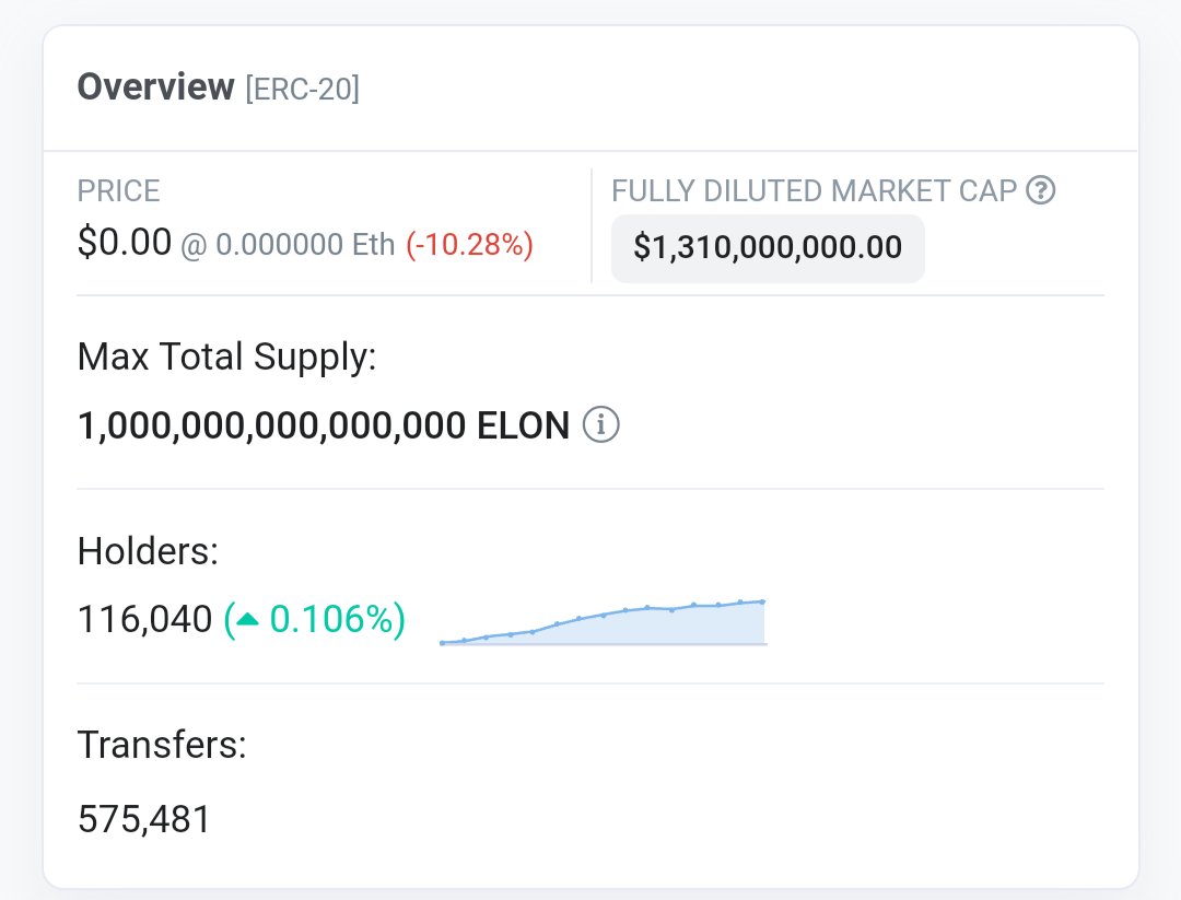 Whale__Tail's tweet photo. $ELON Milestone! 116k holders! You won't find a bunch of fake accounts with less than a dollar, that's why it's lower than some who are being pumped by bad characters. This is solid growth, something most projects don't get &amp; it's not primarily owned by whales.
 #dogelonmars https://t.co/VISOKABZsG