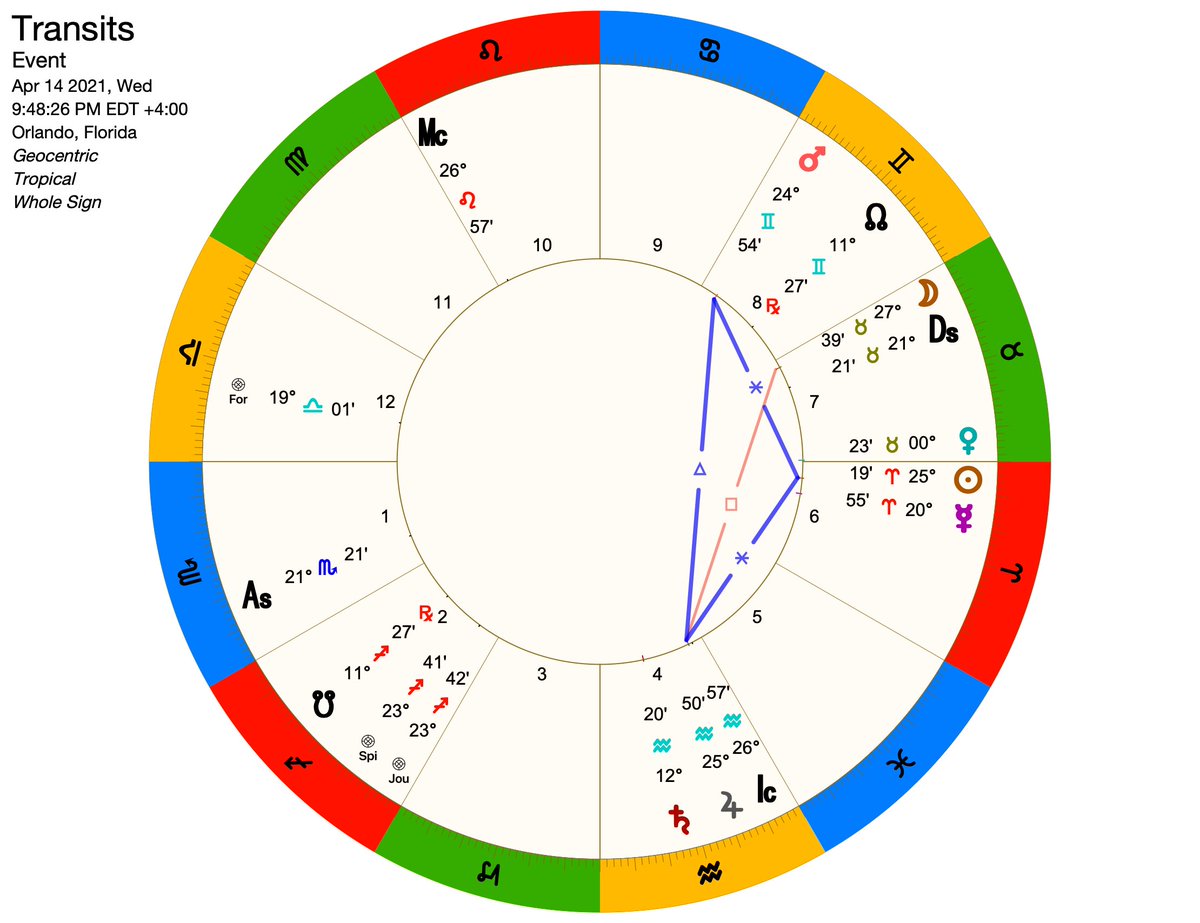 Next Saturday will be the Final Solar Eclipse in Sagittarius, on December 4th, 2021 at 2:43 AM ET....