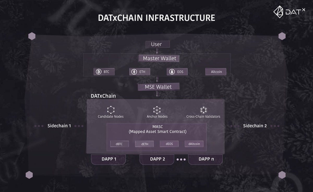 andrearinconAR's tweet photo. $DATX TRAIN ABOUT TO LEAVE THE STATION! @Coinbase listing 🚀 HURRY UP! Buy @kucoincom
$IOST $LDO $AXS $XRP $MED $IOST $LINK $BNB $MEC $THETA $TRX $ANKR $DOT $ETC $UMA $DOT $DOGE $STORJ $ETC $CHSB $BTT $LINK $YI $AAVE $TEL $FET $SHIB $NEO $ANKR $VET https://t.co/PrIVGJMZyW