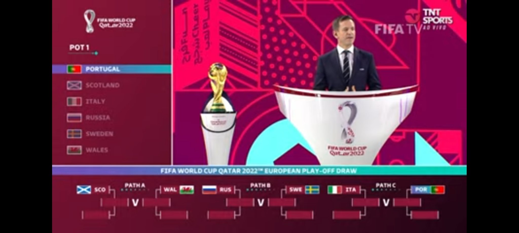 Vitor Sergio Rodrigues VSR on X: Hoje começa às Eliminatórias Europeias  para a Copa do Mundo de 2022! Dois jogos ao vivo na TV, um na @TNTbr e  outro no @spacebrasil, e
