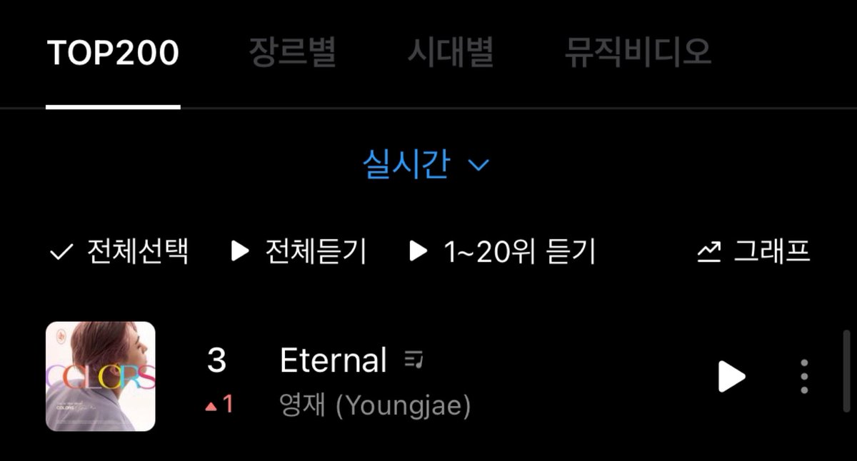 🎧🙏🏼 ขอบคุณทุกคนที่ให้การสนับสนุน 
โปรเจค #EternalLoveFromAhgase 💚🌙
สตรีมจีนี่เพลง 'Eternal'

💚 ส่งความรักกำลังใจถึงยองแจก่อนวันแฟนมีตไปด้วยกันนะคะ 🙇🏻‍♀️ 

ทั้งโดเนท และร่วมสตรีม ร่วมดาวน์โหลดไปด้วยกัน ทุกคนเก่งมากๆ 🙌

🙇🏻‍♀️ Thank you to all Ahgase for all support 💚 

#GENIEforCYJ