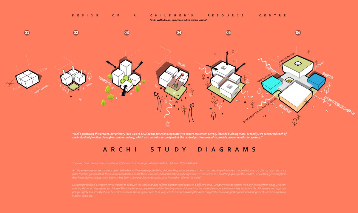 RafidSultanul's tweet photo. Study Diagram of CRC
#architecture #portfolio https://t.co/OEYfMa1xcP