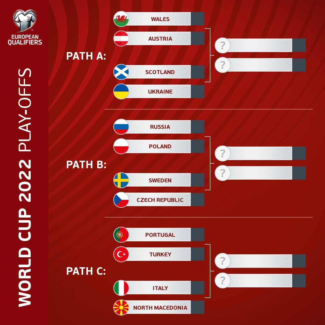 Aggregate more than 150 world cup playoffs draw super hot - seven.edu.vn