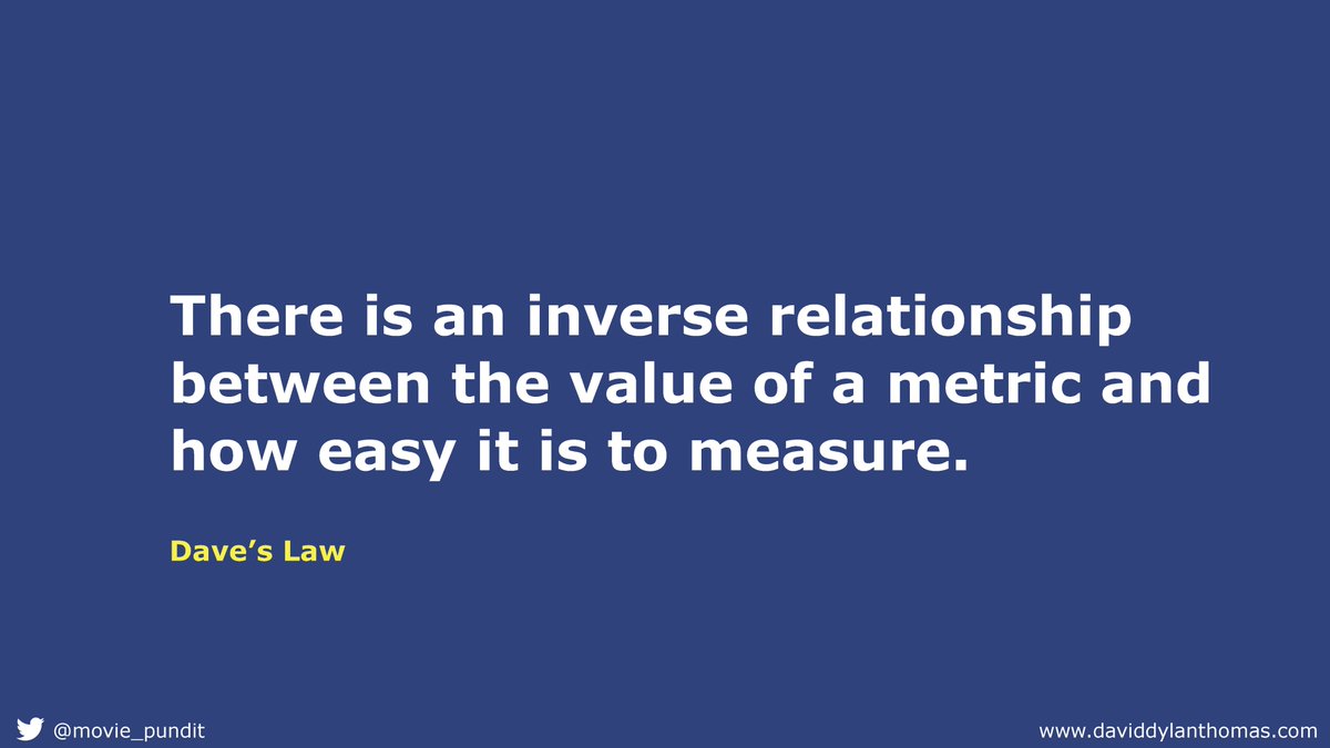 ContentEdLive's tweet photo. Clicks are easy to measure as are page views too, but does that tell you *anything* about what you’re trying to solve?
@movie_pundit #contented21 https://t.co/SvTIpA9DaX