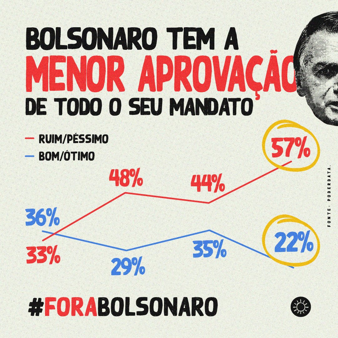 psol50's tweet photo. O povo brasileiro destruiu o mito! #ForaBolsonaro https://t.co/bwEjH56V9M