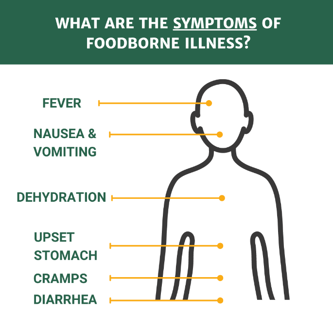 USDAFoodSafety's tweet photo. It’s important to know that symptoms of foodborne illness could develop a whole week after eating a contaminated product. Know the signs. Follow the steps! Head over to → https://t.co/jPJOZaqm1u https://t.co/2kJSEbrdqz