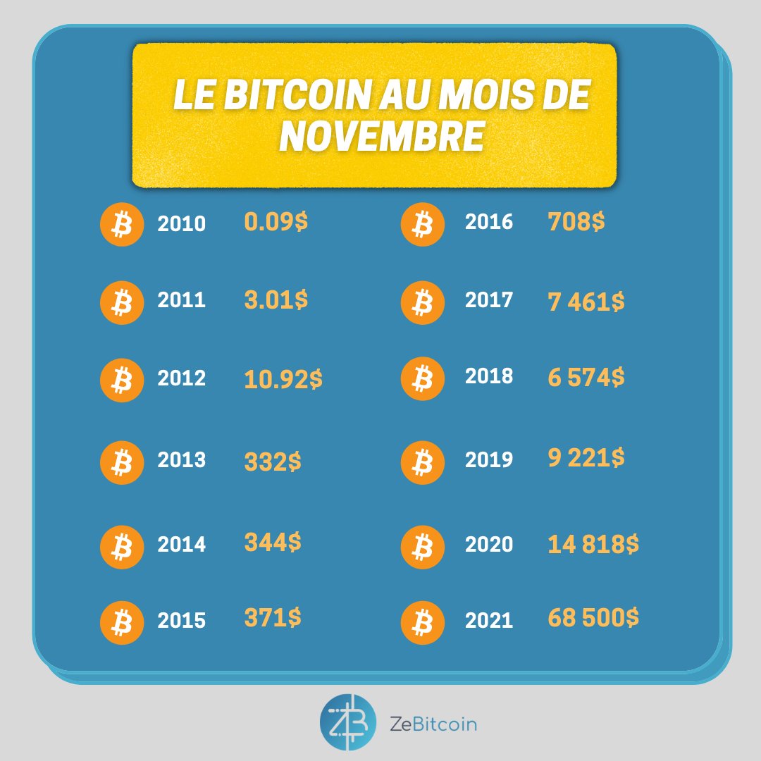 ZeBitcoin tweet media