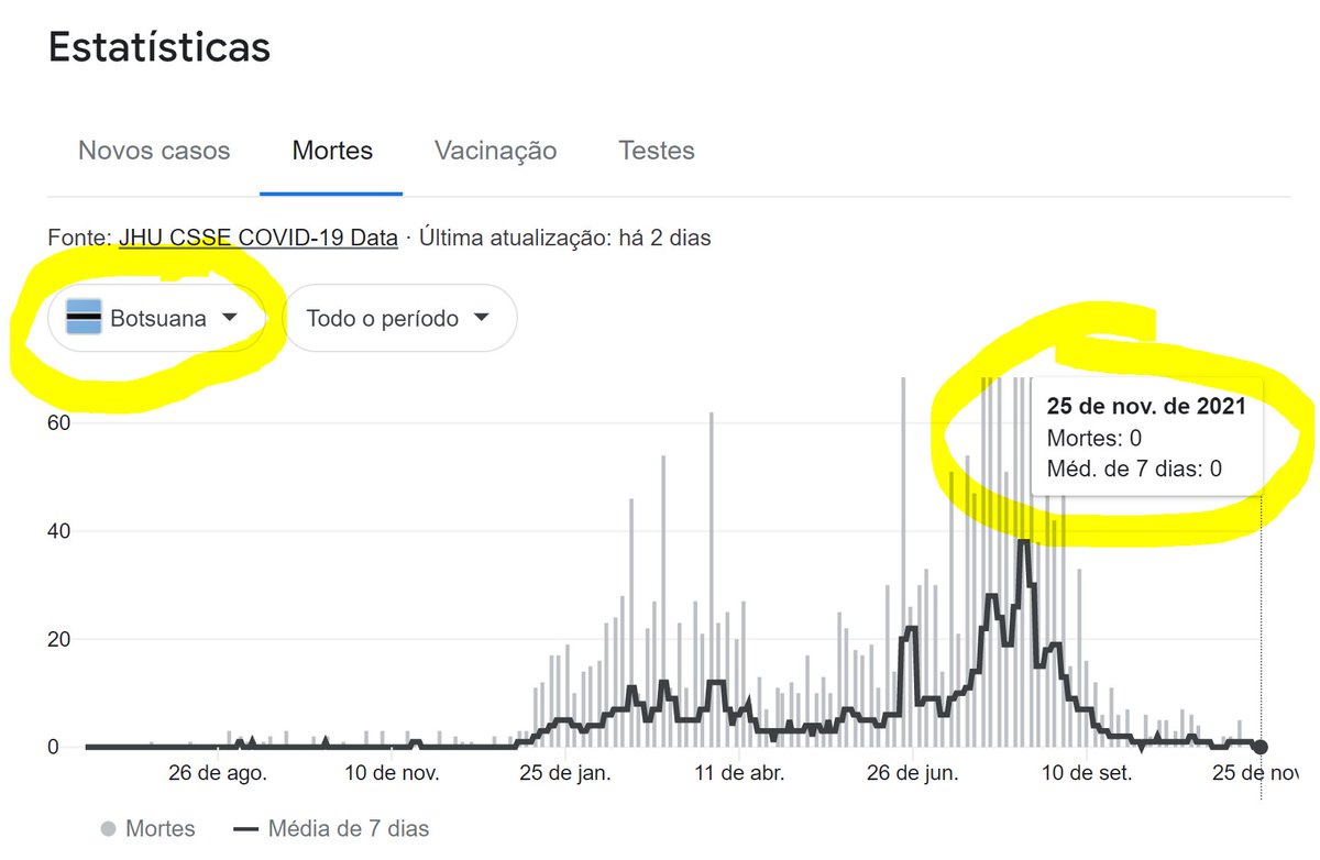 luizbote's tweet photo. @rafaelbboa Então a coisa  esta Feia em Botsuana? Galvão? https://t.co/eItUHiu9rp