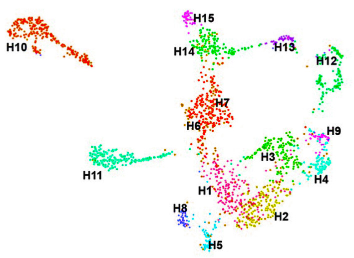 Single-nucleus transcriptomic analysis of human dorsal root ganglion neurons doi.org/10.7554/eLife.…