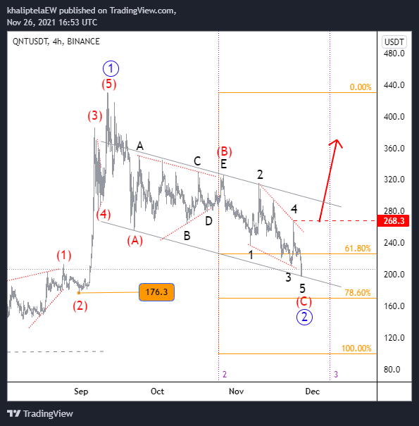 Khaliptela's tweet photo. #QNTUSDT Then &amp; now.#btc #Cryptz 
@binance @BinanceChain @BinanceResearch
@BinanceAcademy @crypto @BitcoinMagazine
@bitcoinnews @ethereum @business @coinbasem
@CoinbasePro @CommerceCB @RobinhoodComms @TheStreet @CoinDesk @CoinDeskData @RobinhoodApp @carlmoon 
#cryptocurrencies #SAND https://t.co/HZKMNZrMzp